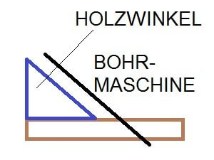 Schräg in Holz bohren Abstützung
